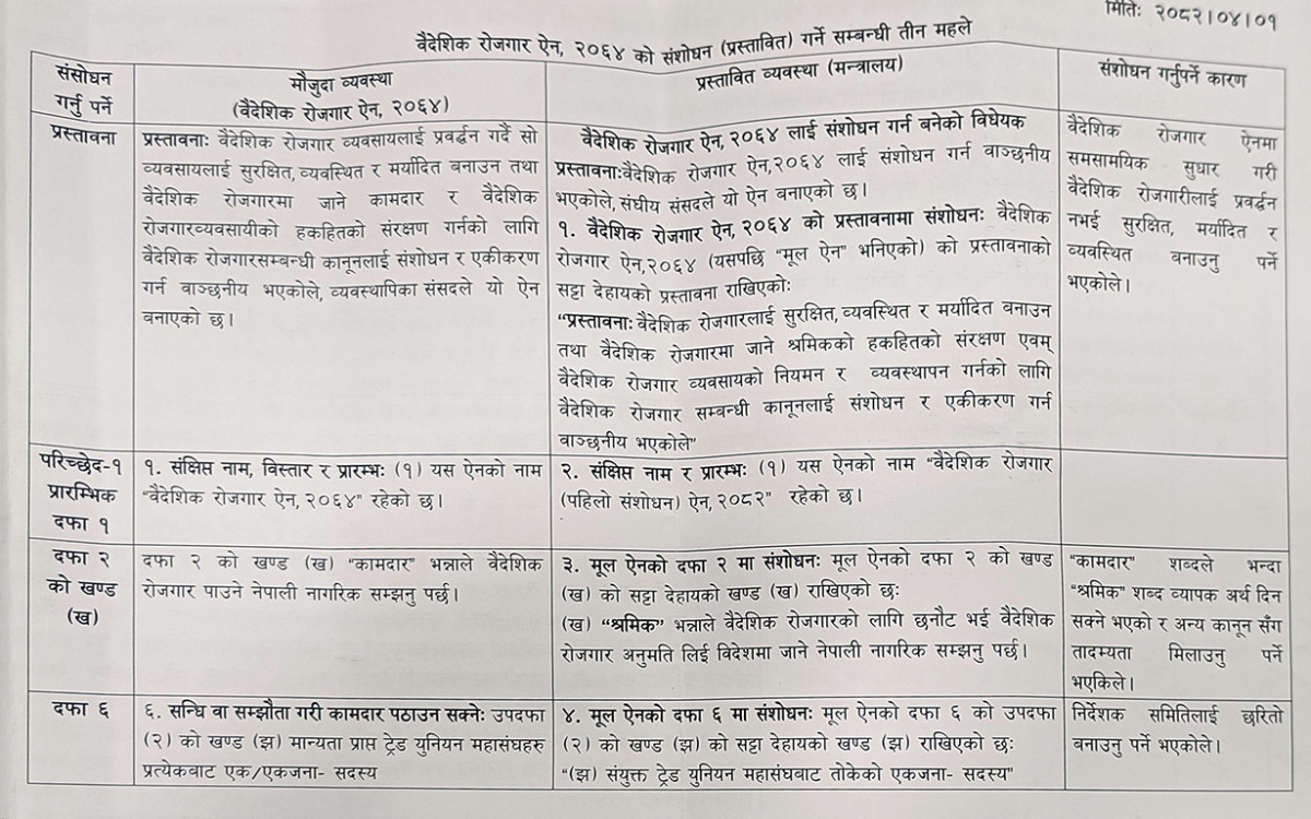 Amendment-to-the-Foreign-Employment-Act-2064-Draft.jpg